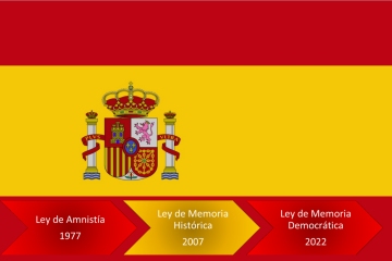 Le gouvernement d’Aragon (PP-VOX) envisage d’abroger la loi du 8 novembre sur la mémoire démocratique d’Aragon.